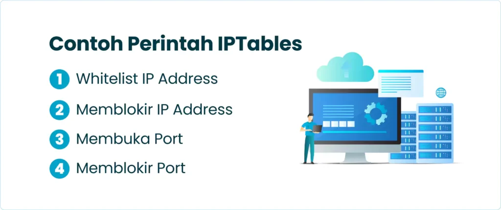Contoh Perintah IPTables