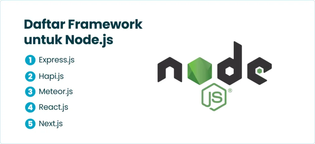 Daftar Framework untuk Node.js