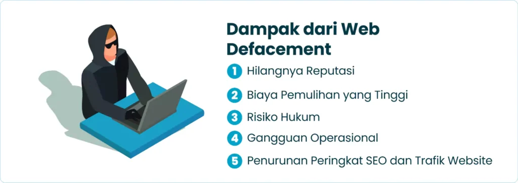 Dampak dari Web Defacement