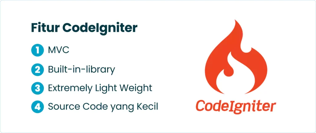 Fitur CodeIgniter