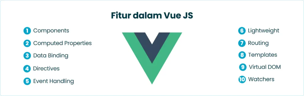 Fitur dalam Vue JS