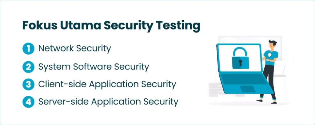 Fokus Utama Security Testing
