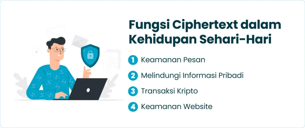 Fungsi Ciphertext dalam Kehidupan Sehari-Hari