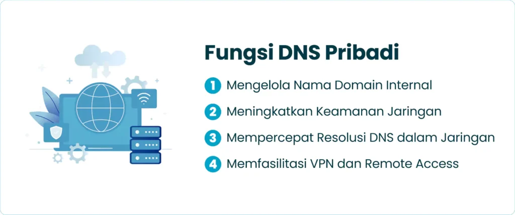 Fungsi DNS Pribadi