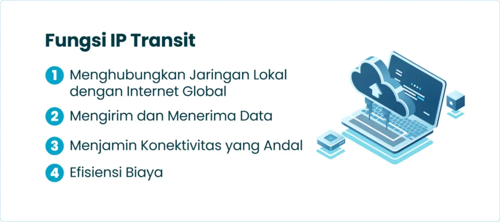 Fungsi IP Transit