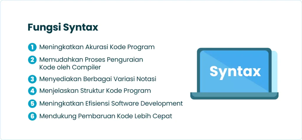 Fungsi Syntax