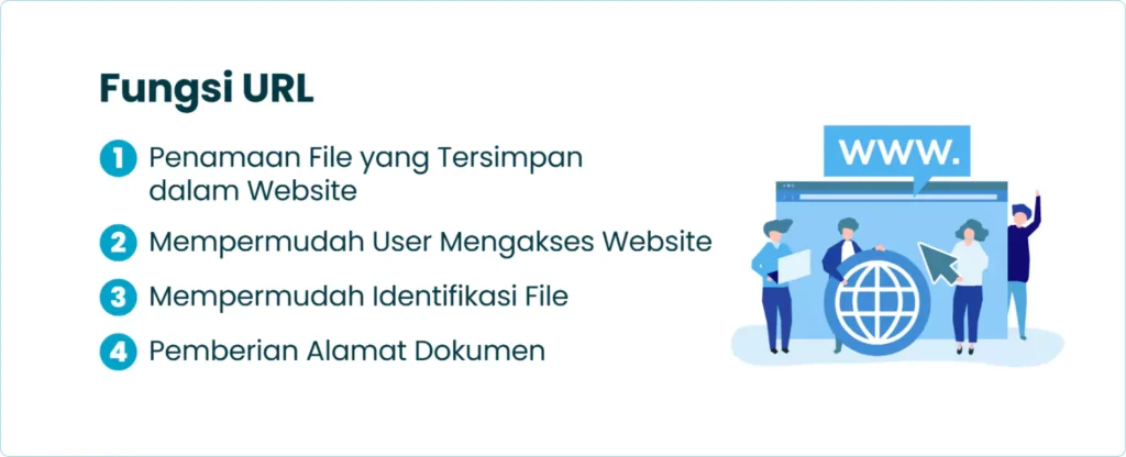 Fungsi URL