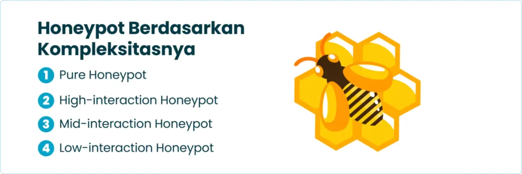 Honeypot Berdasarkan Kompleksitasnya