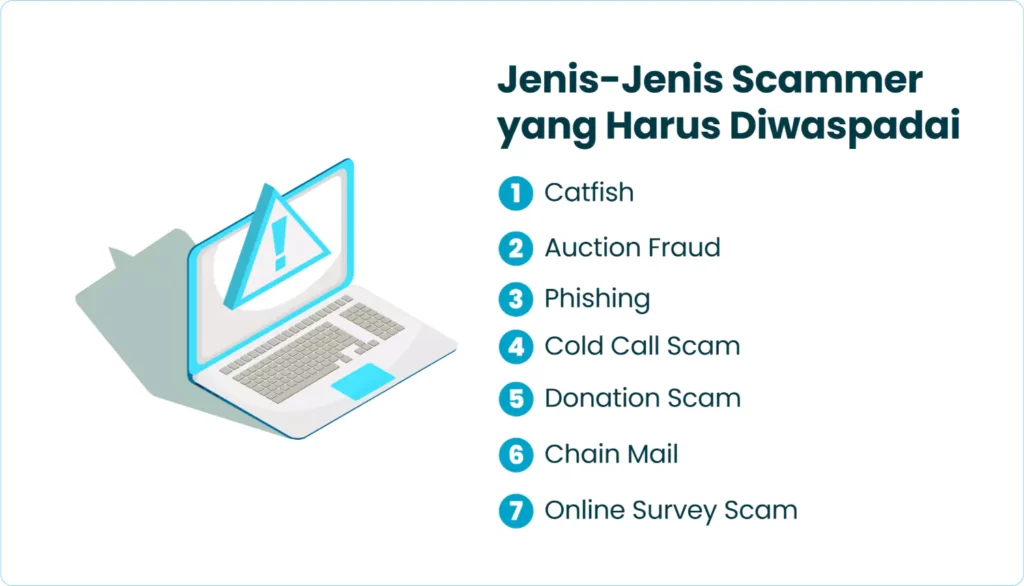 Jenis-Jenis Scammer yang Harus Diwaspadai