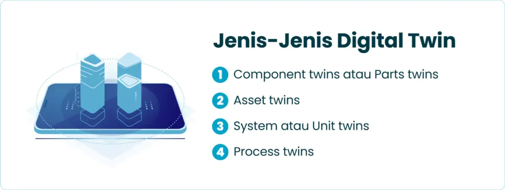 Jenis-jenis Digital Twin