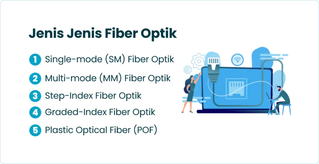 Jenis-jenis Fiber Optik