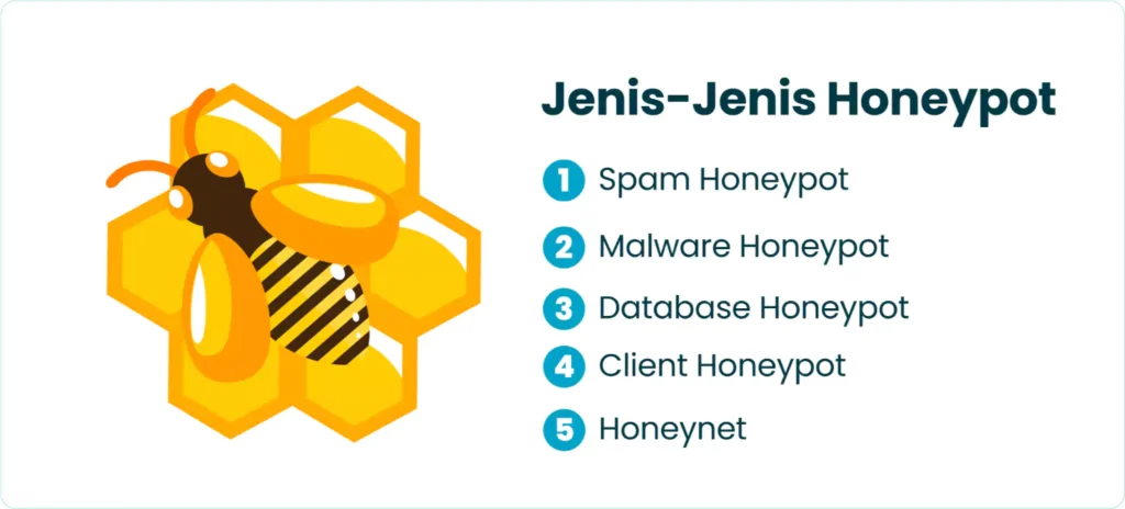 Jenis-jenis Honeypot
