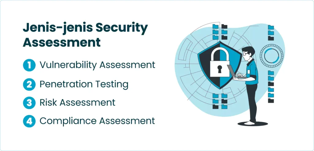 Jenis-jenis Security Assessment