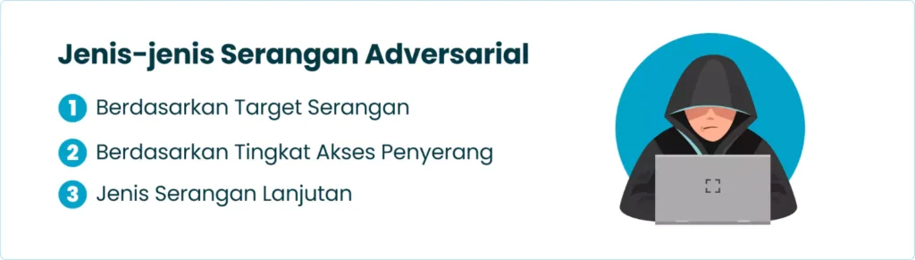 Jenis-jenis Serangan Adversarial
