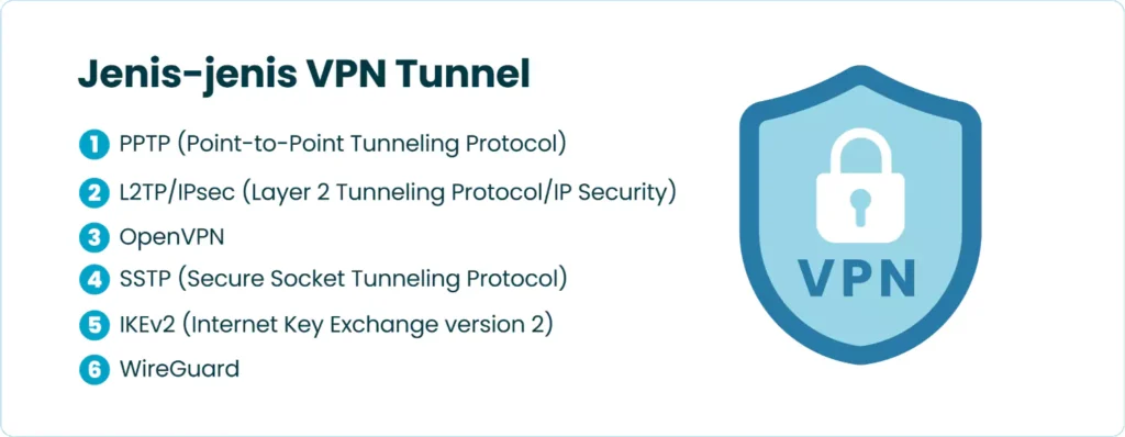 Jenis-jenis VPN Tunnel