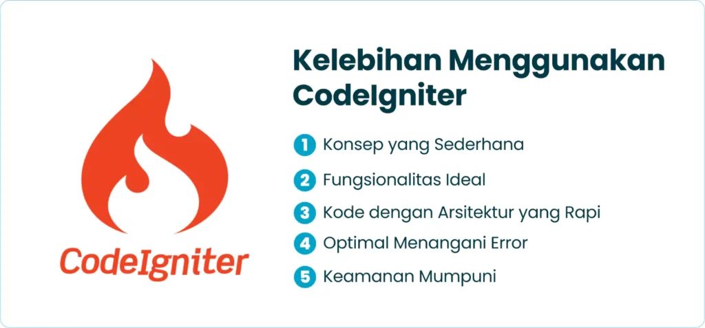 Kelebihan Menggunakan CodeIgniter