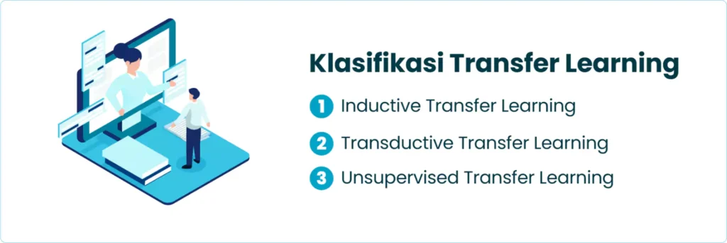 Klasifikasi Transfer Learning