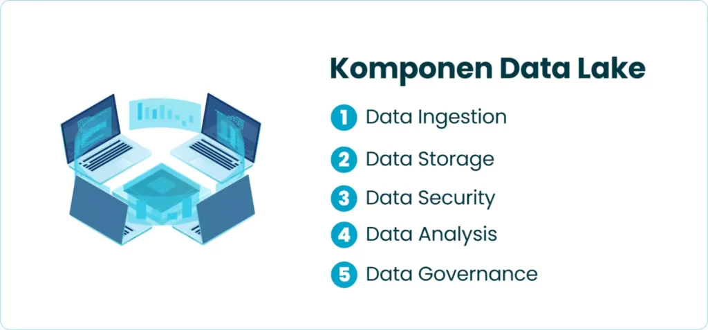 Komponen Data Lake
