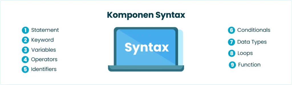 Komponen Syntax