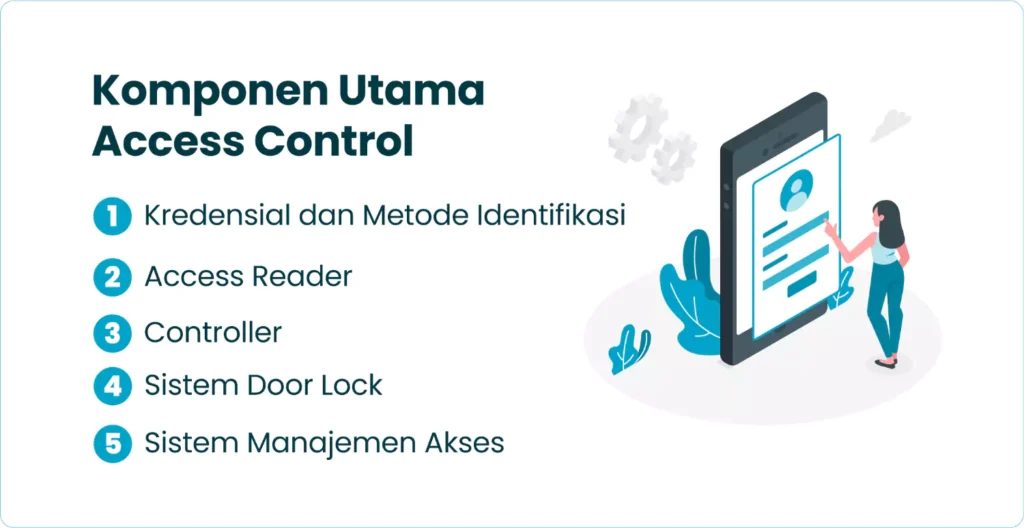 Komponen Utama Access Control