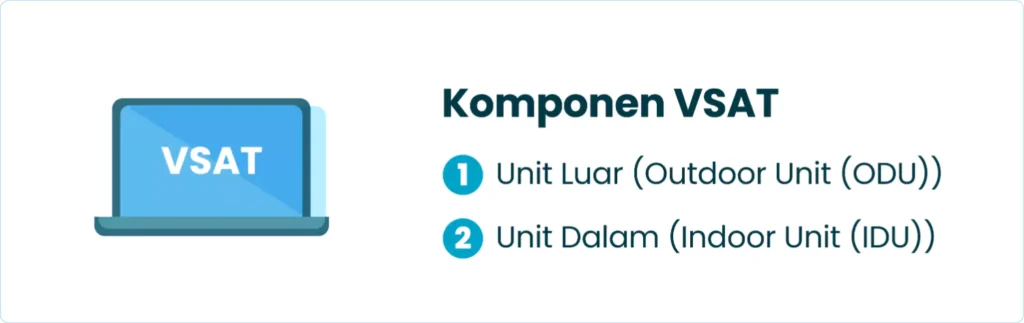 Komponen VSAT
