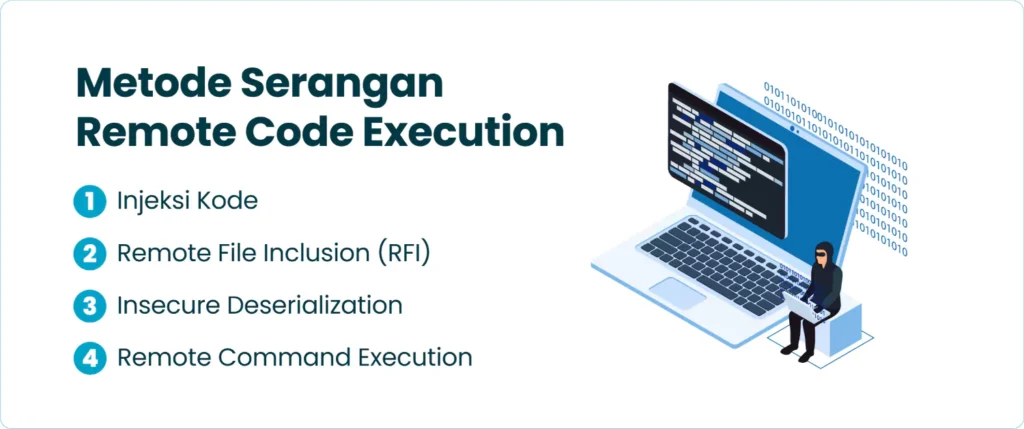 Metode Serangan Remote Code Execution
