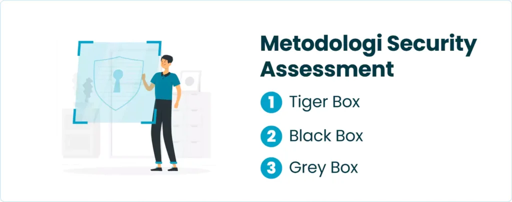 Metodologi Security Assessment