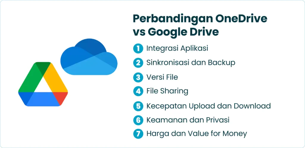 Perbandingan OneDrive vs Google Drive