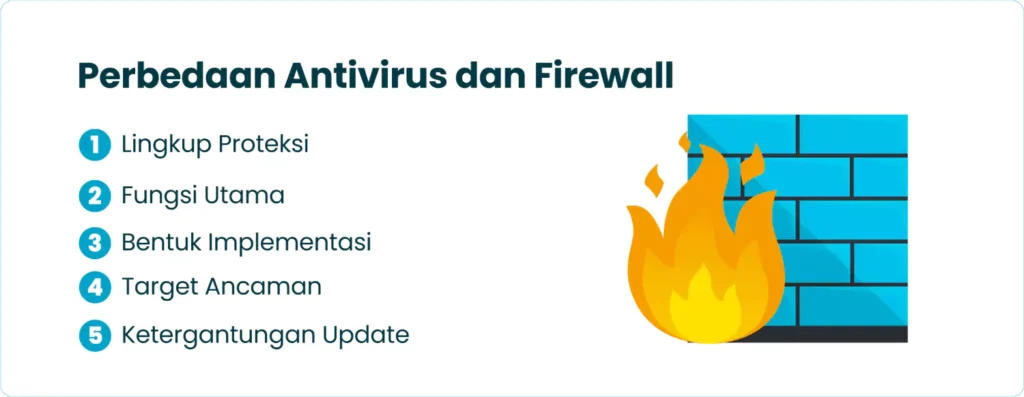 Perbedaan Antivirus dan Firewall