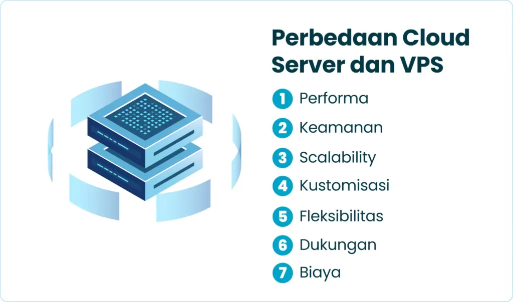 Perbedaan Cloud Server dan VPS