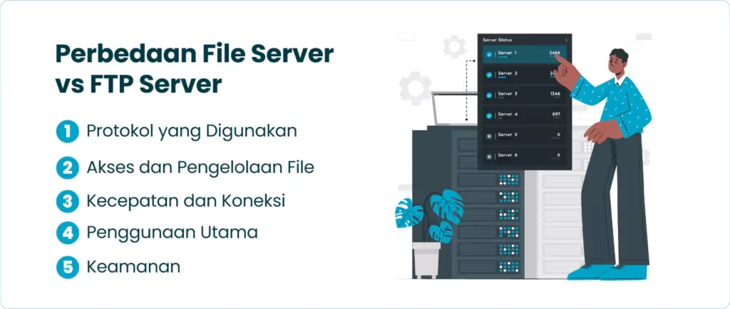 Perbedaan File Server vs FTP Server