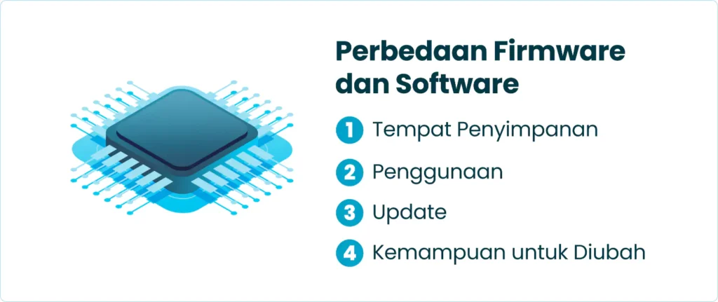 Perbedaan Firmware dan Software