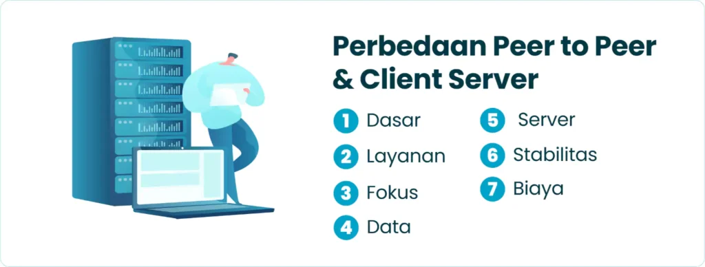 Perbedaan Peer to Peer dan Client Server​