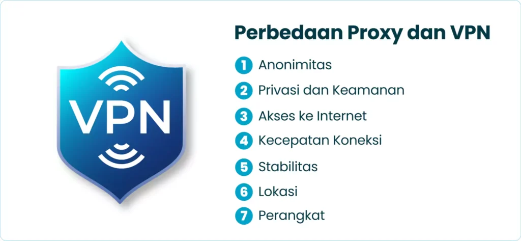 Perbedaan Proxy dan VPN