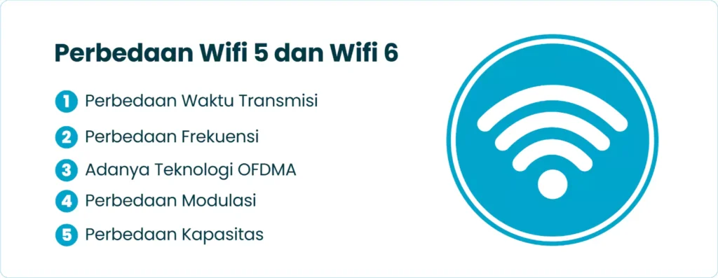 Perbedaan Wifi 5 dan Wifi 6