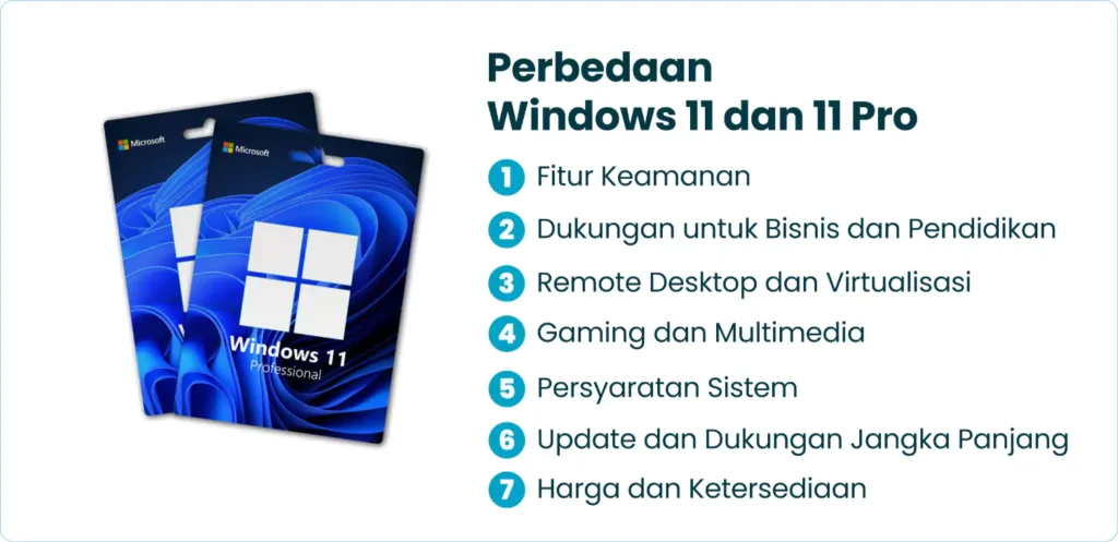 Perbedaan Windows 11 dan 11 Pro