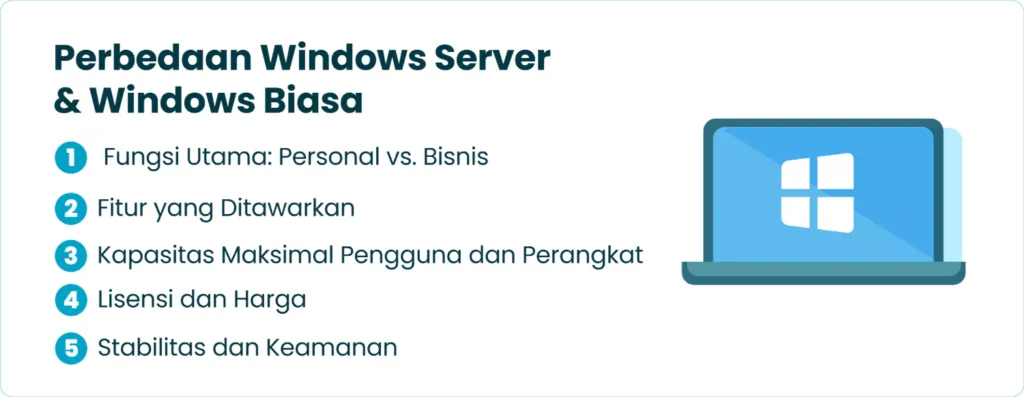 Perbedaan Windows Server dan Windows Biasa​