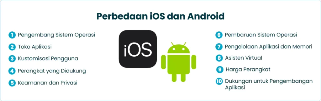 Perbedaan iOS dan Android