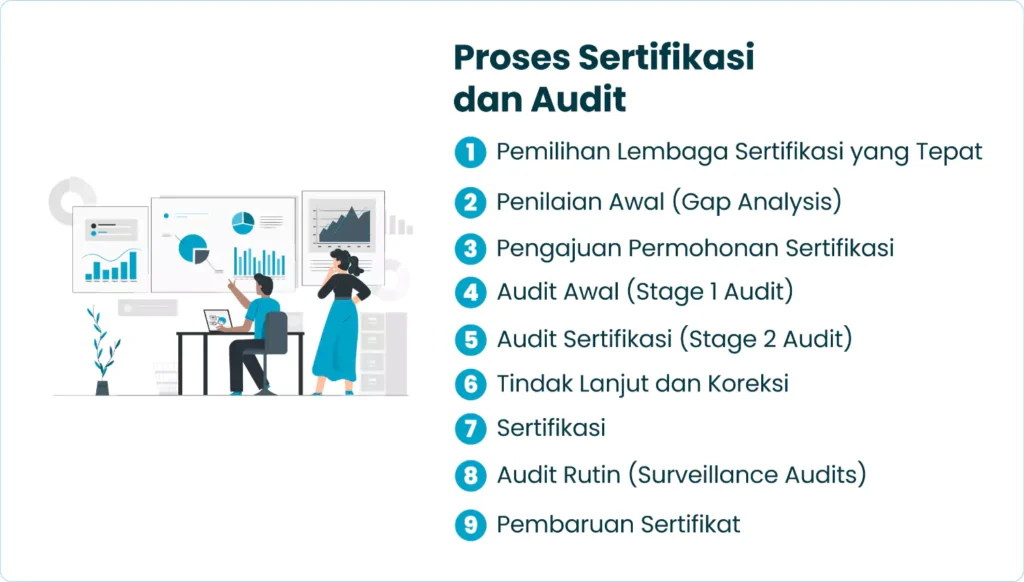 Proses Sertifikasi dan Audit