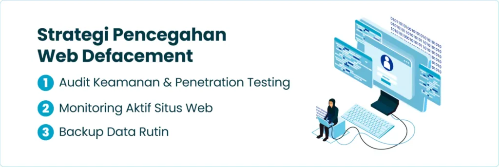 Strategi Pencegahan Web Defacement