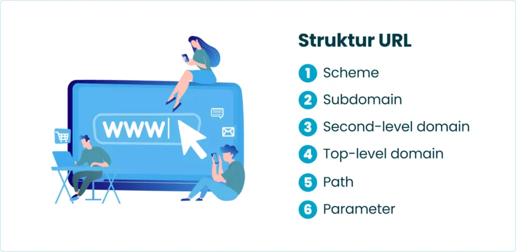 Struktur URL