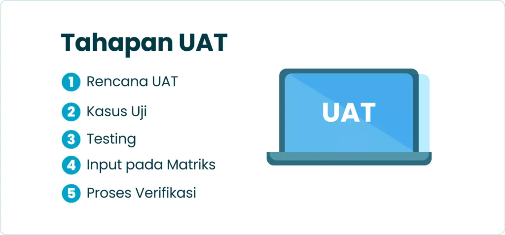 Tahapan UAT