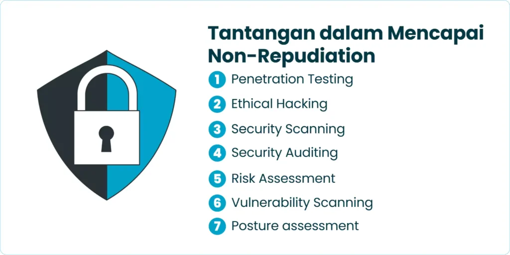 Tantangan dalam Mencapai Non-Repudiation