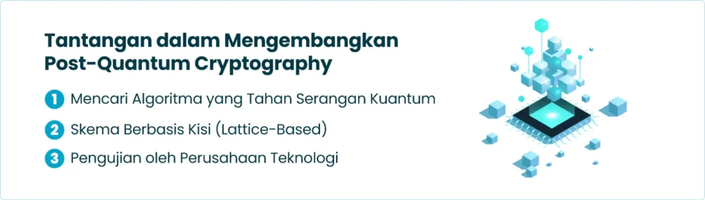 Tantangan dalam Mengembangkan Post-Quantum Cryptography