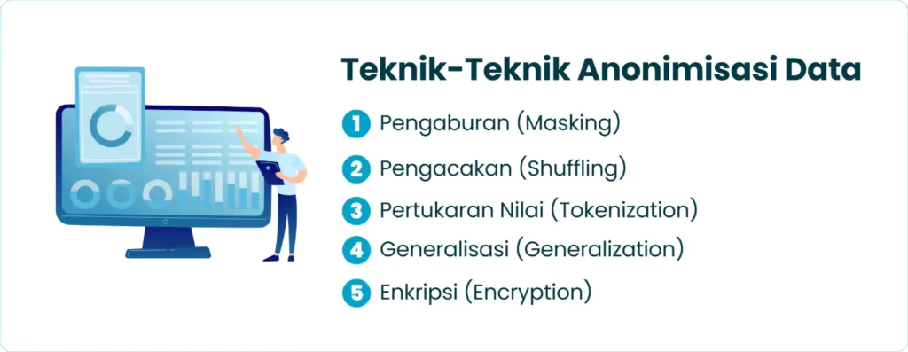 Teknik-teknik Anonimisasi Data