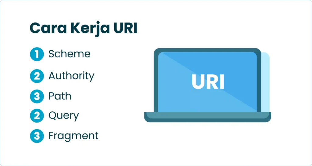 Cara Kerja URI