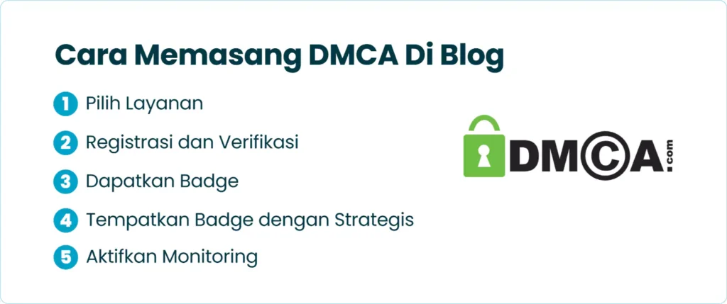 Cara Memasang DMCA Di Blog