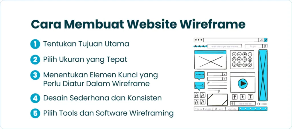 Cara Membuat Website Wireframe