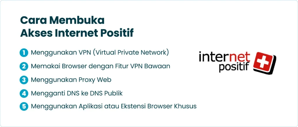 Cara Membuka Akses Internet Positif