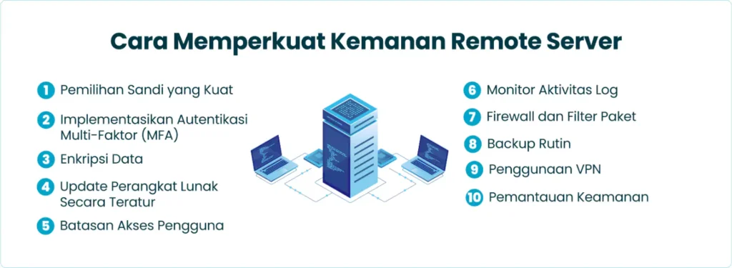 Cara Memperkuat Keamanan Remote Server